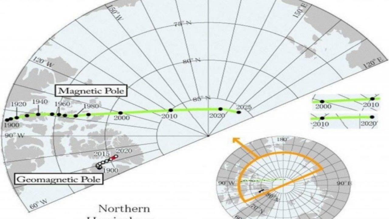 ¿Qué es y para que sirve el Polo Norte Magnético de la Tierra?