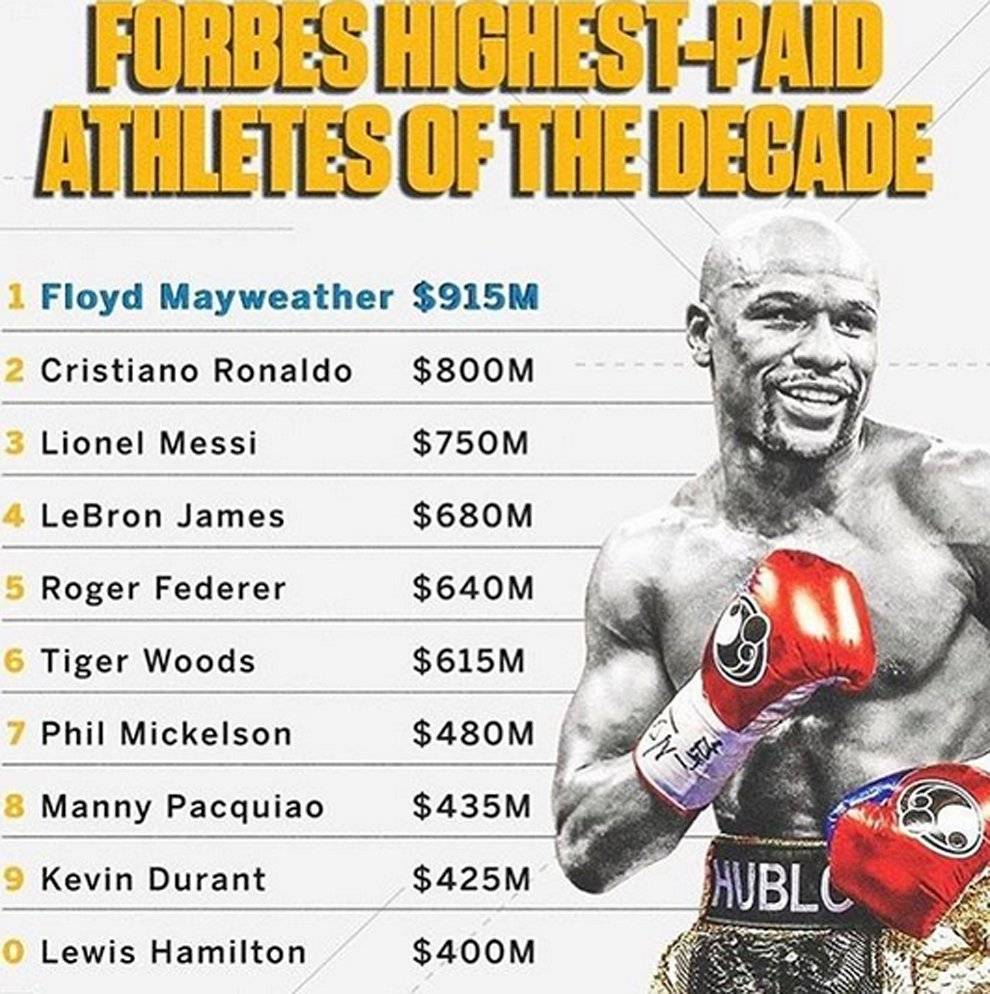 Mayweather