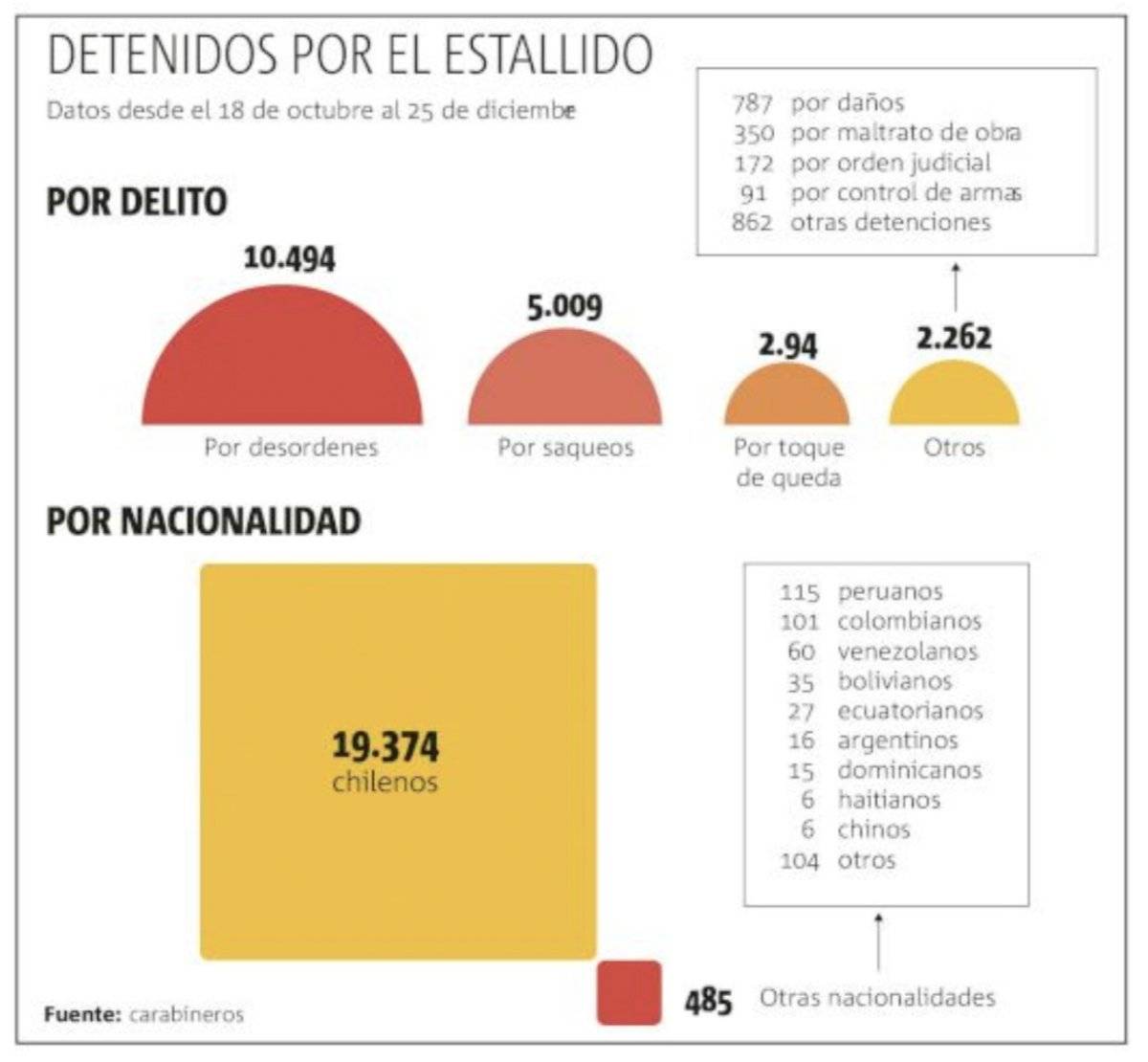 datos