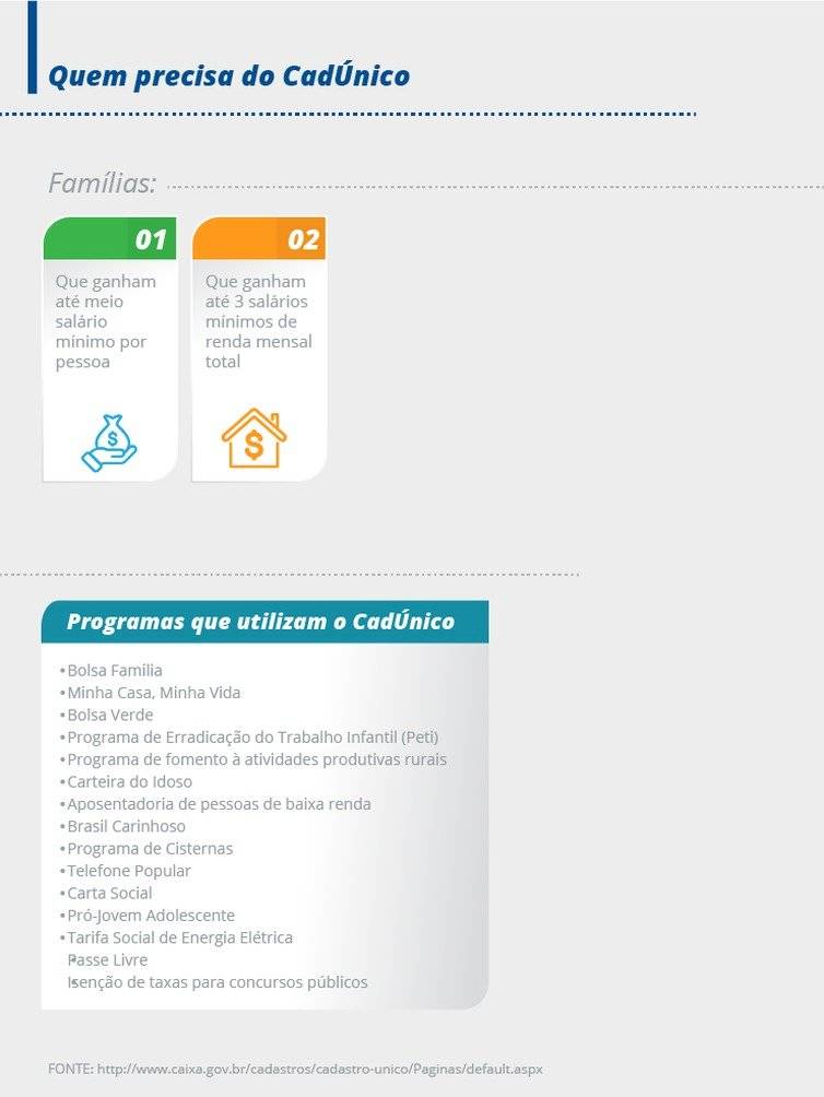 Infográfico explica como fazer o Cadastro Único para Programas Sociais do Governo Federal