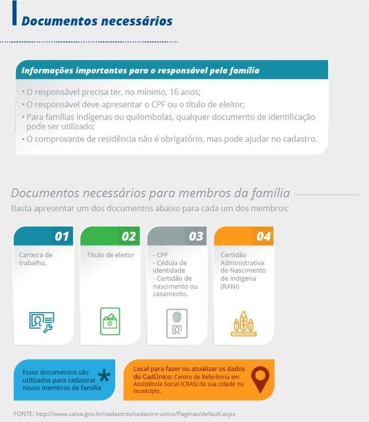 Documentos necessários para o CadÚnico