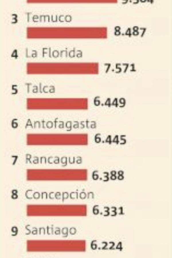comunas