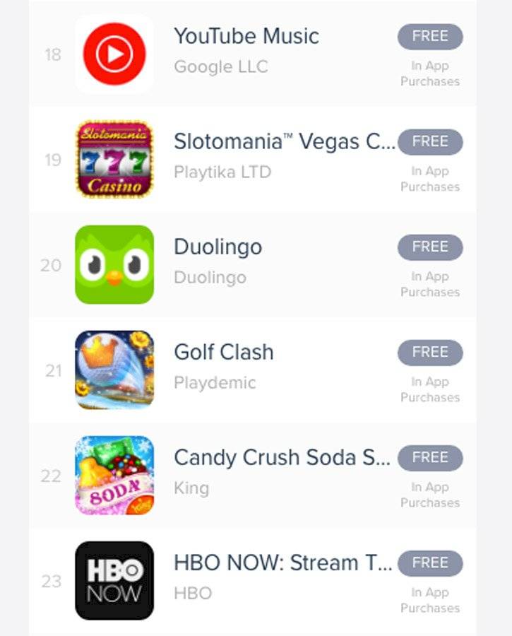 Duolingo en la lista de App Annie