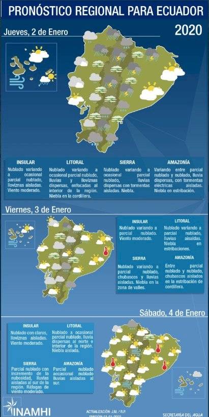 Pronóstico del tiempo en Ecuador