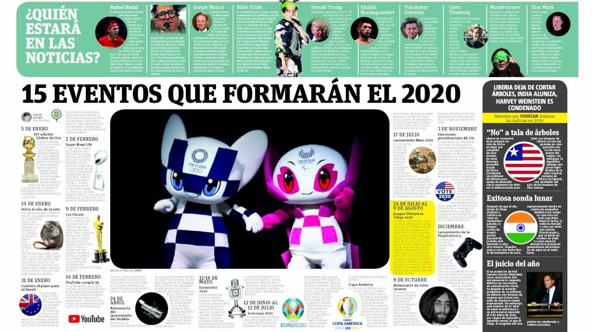 Evetos 2020