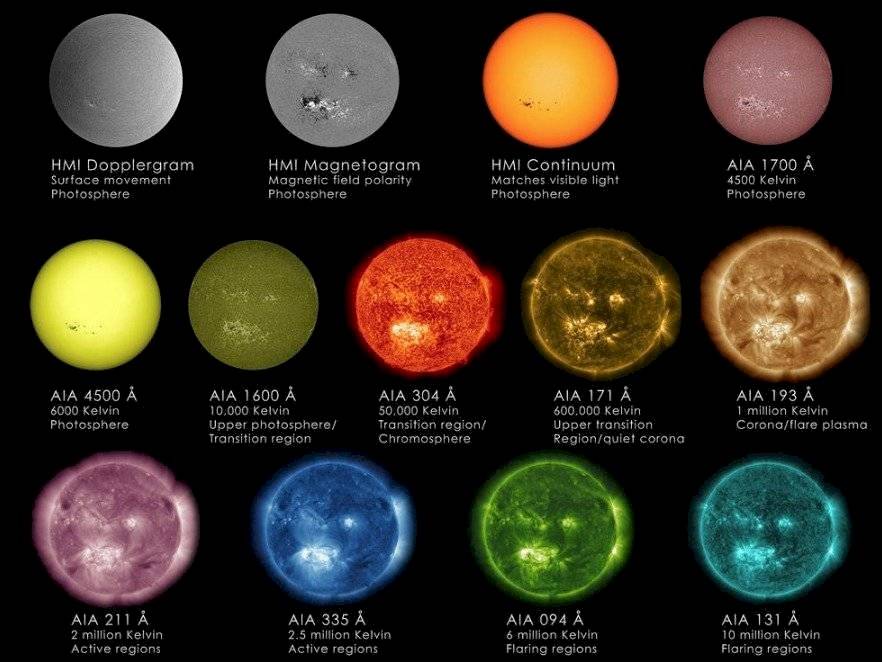 ¡Lo captaron en fotos! Revelan que el sol brilla con muchos colores y no solo amarillo