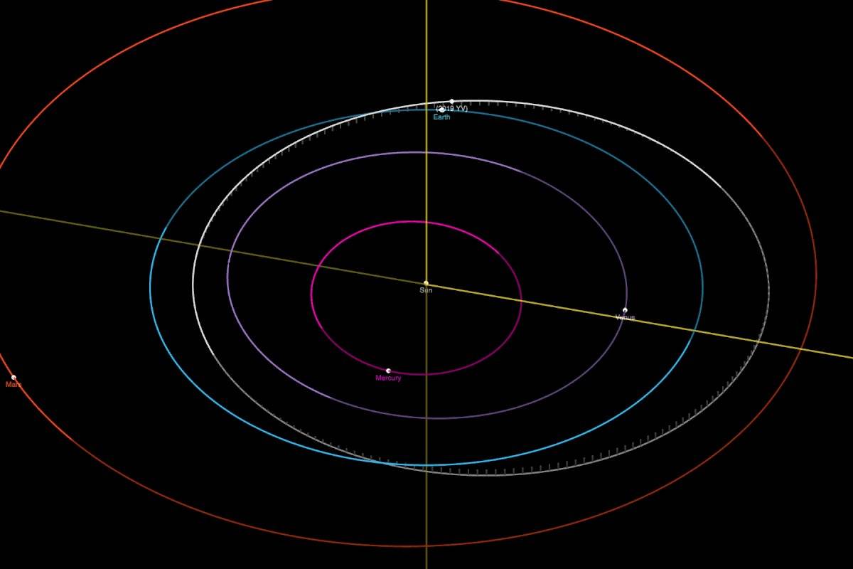 NASA - Asteroide