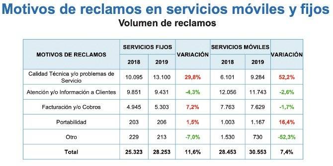 Reclamos Sernac Subtel