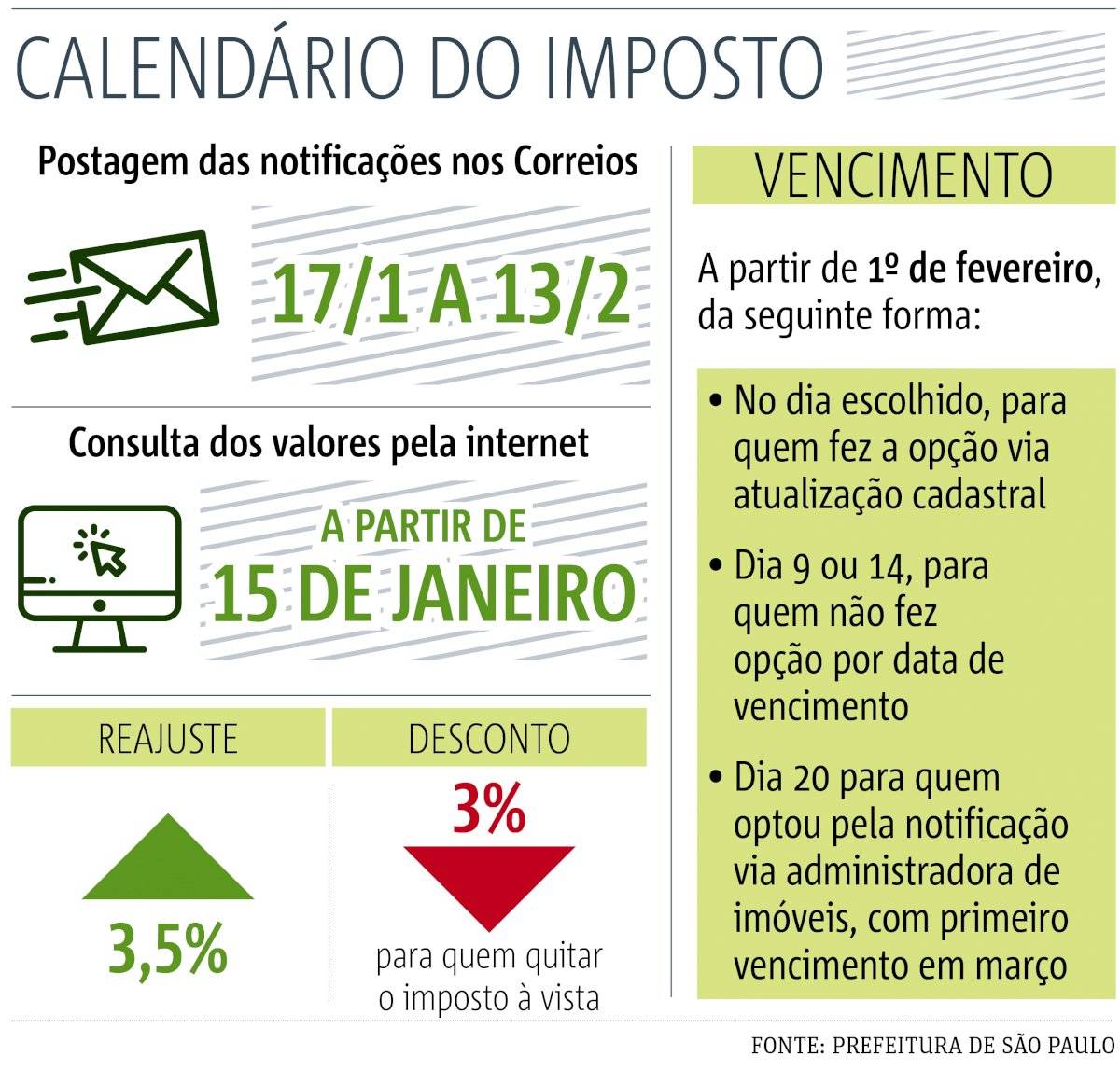 IPTU 2020 São Paulo