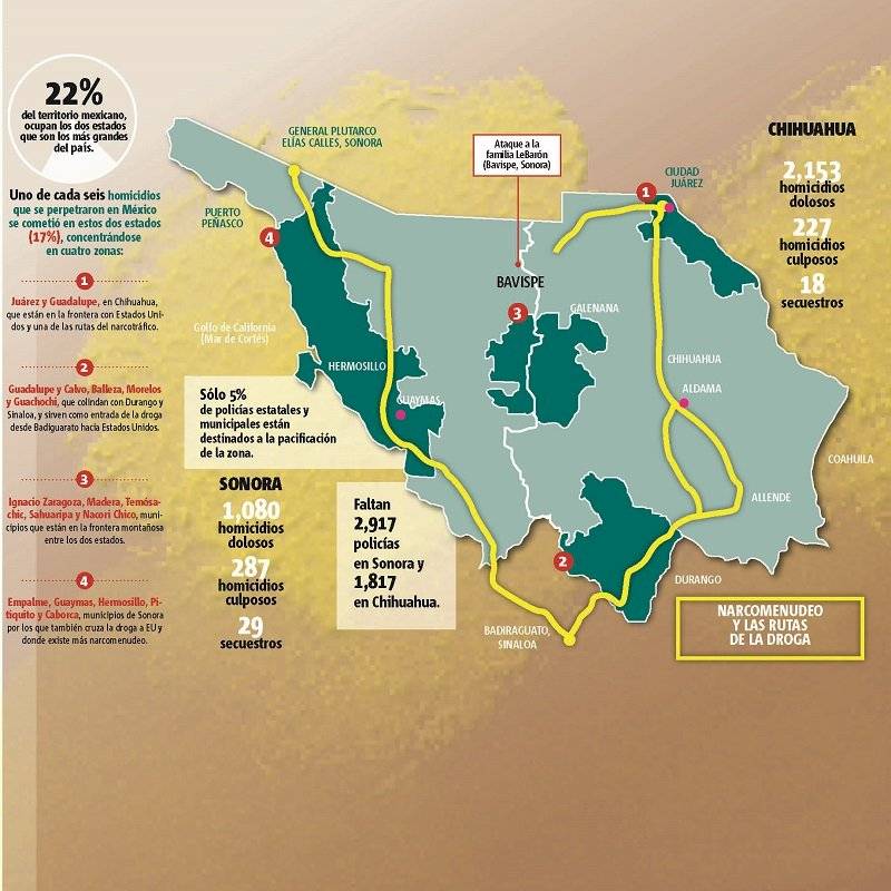 México