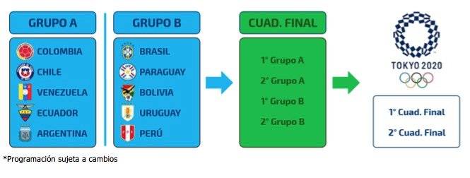 DirecTV