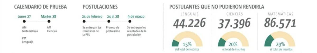 info