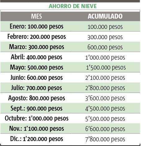 Ahorro