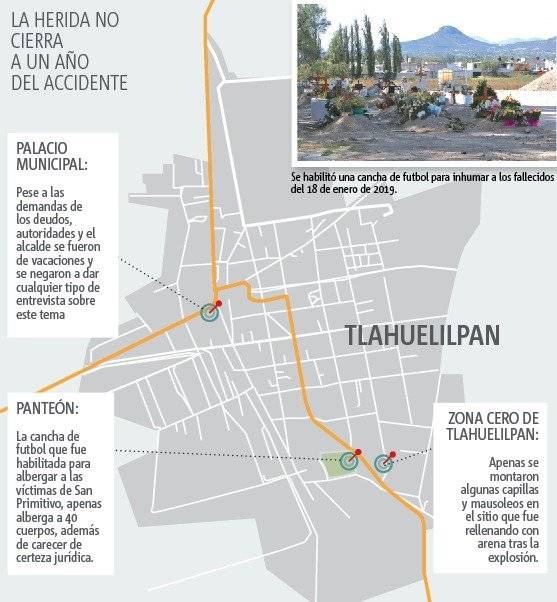 Tlahuelilpan