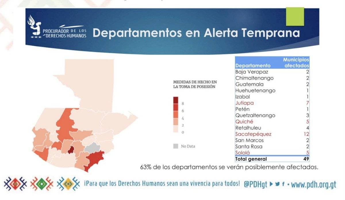 Conflictividad PDH