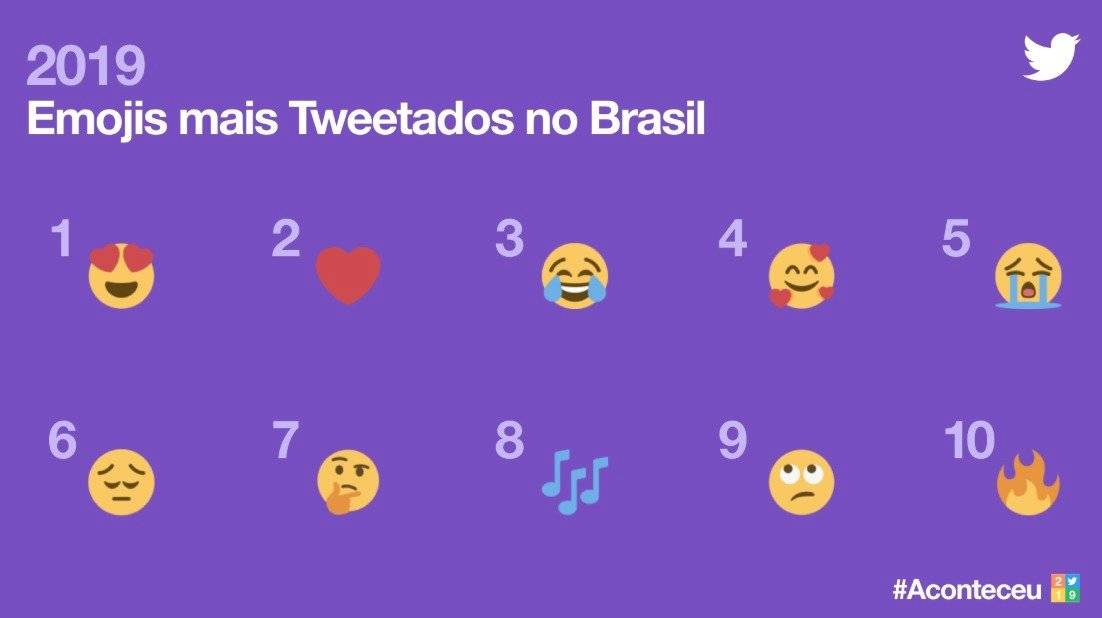 Twitter - Emojis - tweetados