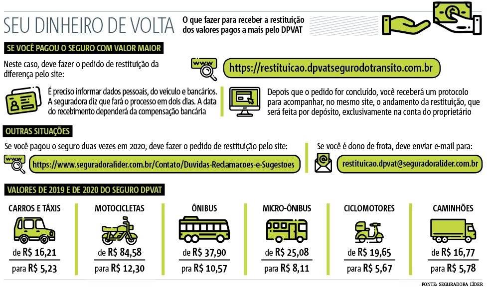 dpvat