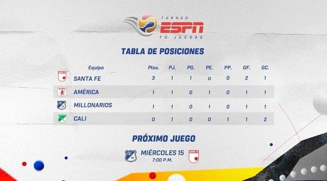 ESPN Tabla