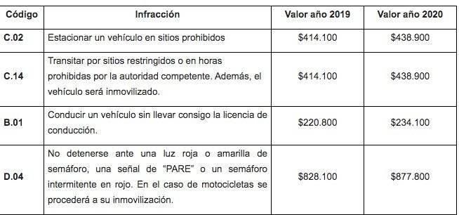 comparendos