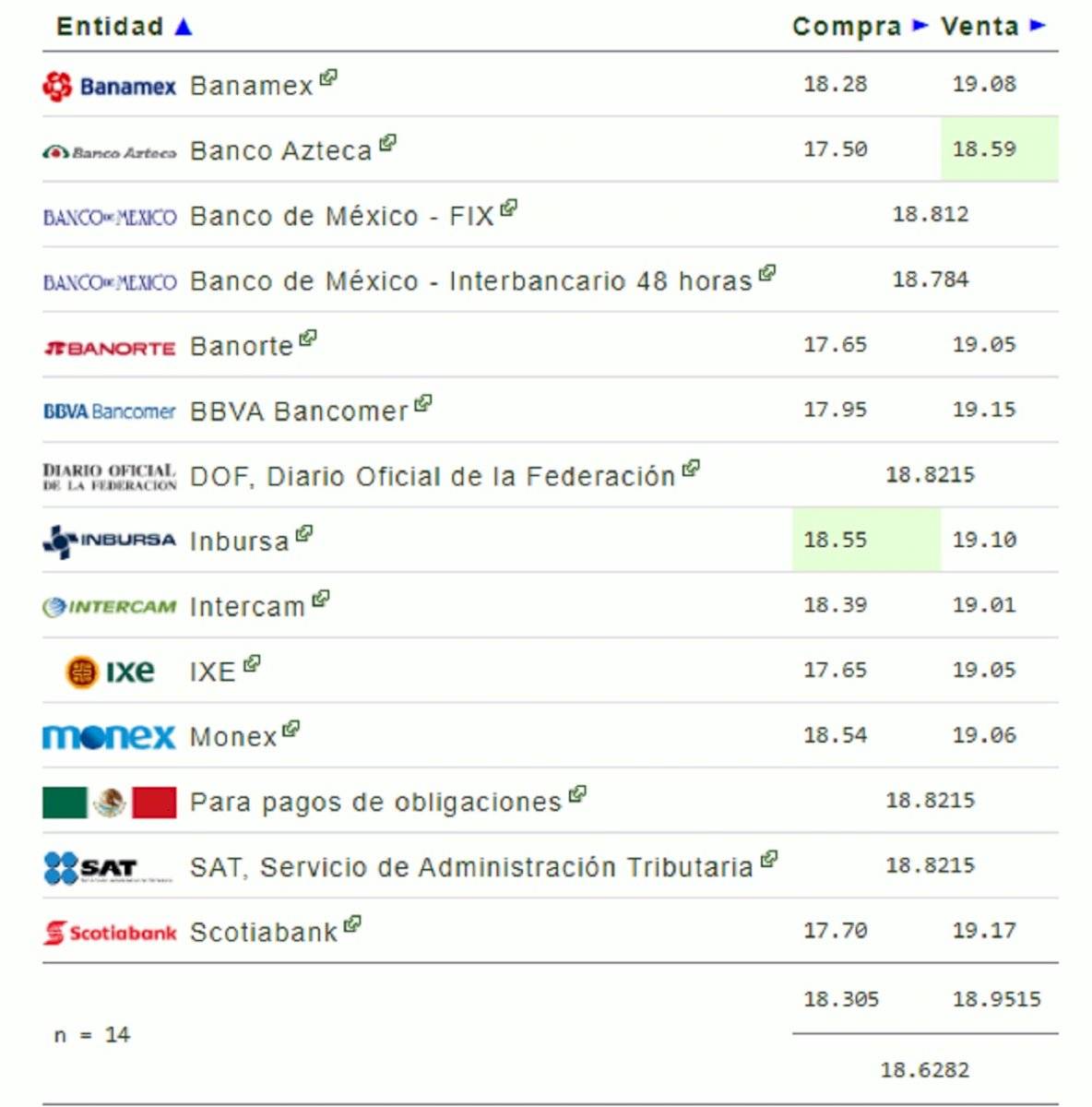 Precio del dólar para este miércoles 15 de enero
