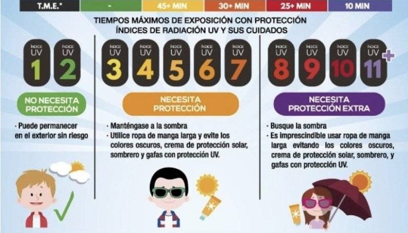 Así puedes medir la radiación solo con tu sombra