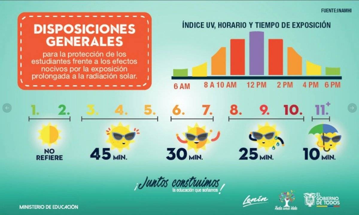Tiempo de exposición a radiación ultravioleta