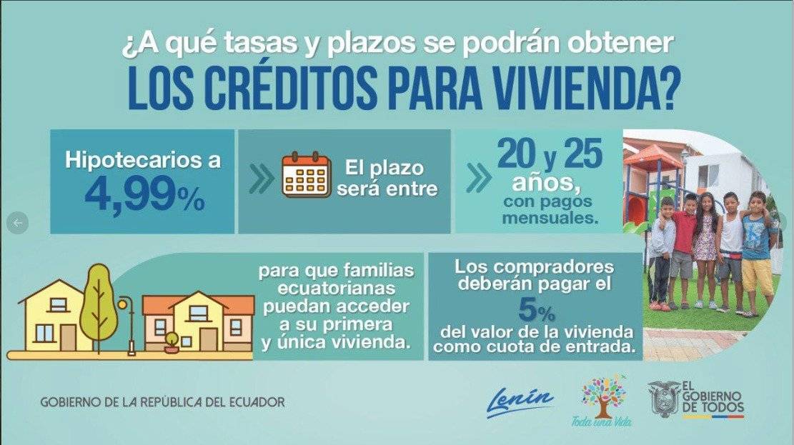 Gobierno Ecuatoriano emite bono para comprar tu primera casa