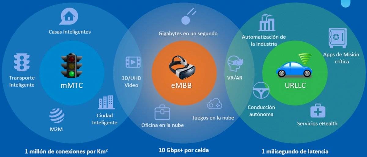 tendencias tecnológicas