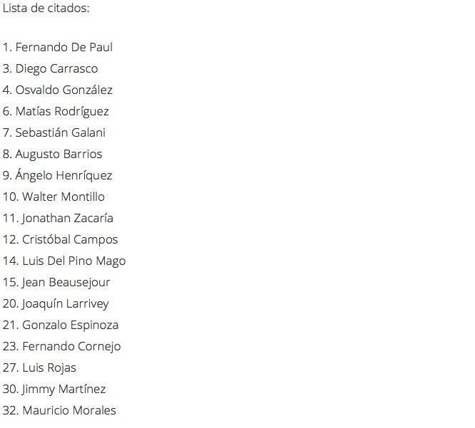 Lista de convocados por la U
