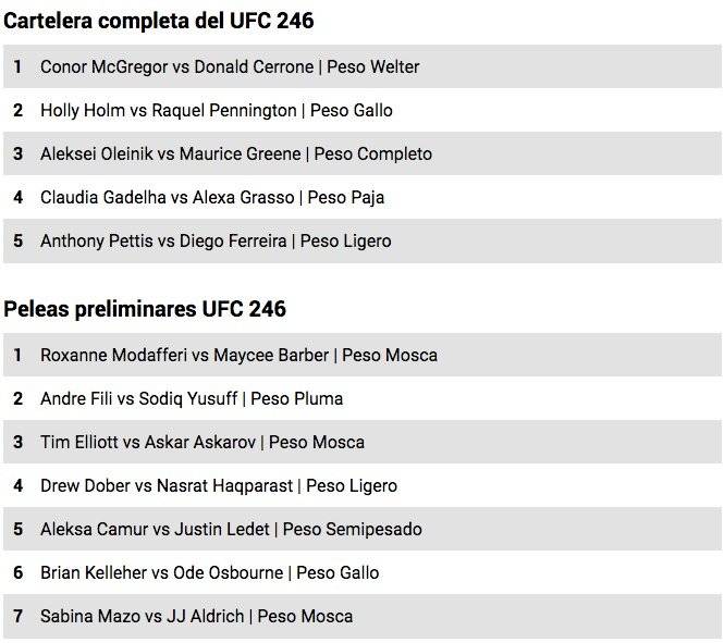 Cartelera de peleas UFC 246