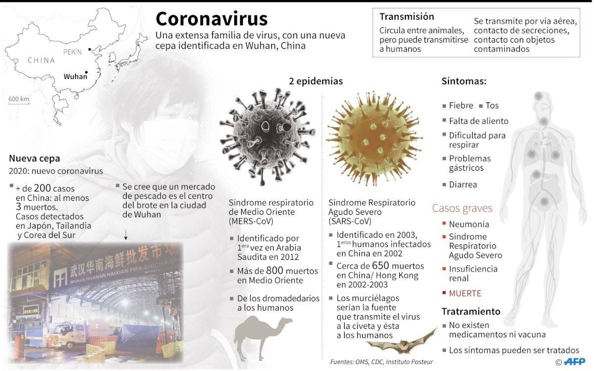 Coronavirus