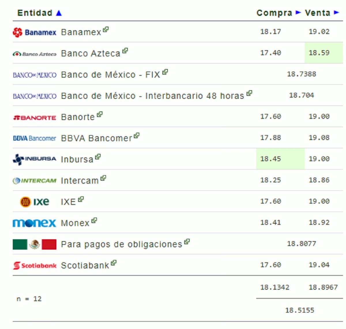Precio del dólar para este lunes 20 de enero en México: tipo de cambio