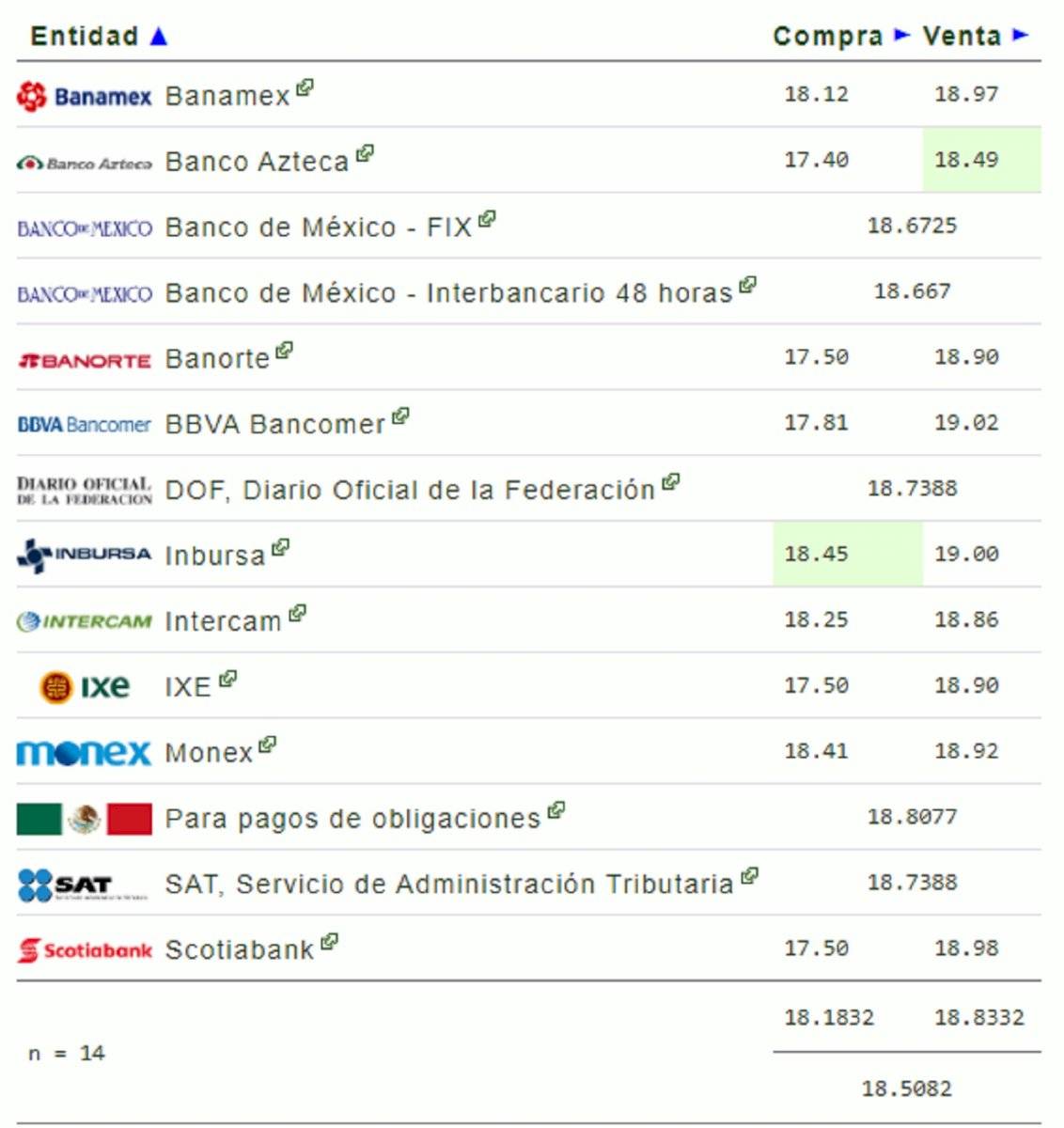 Tipo de cambio: Precio del dólar en México para este martes 21 de enero