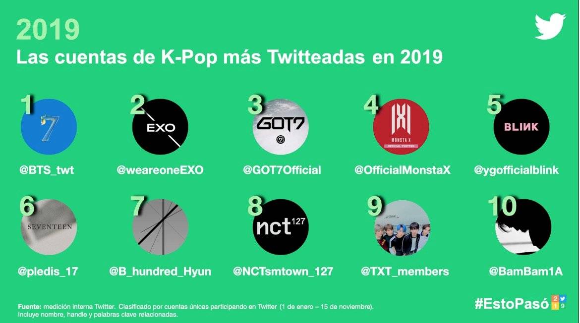 K Pop