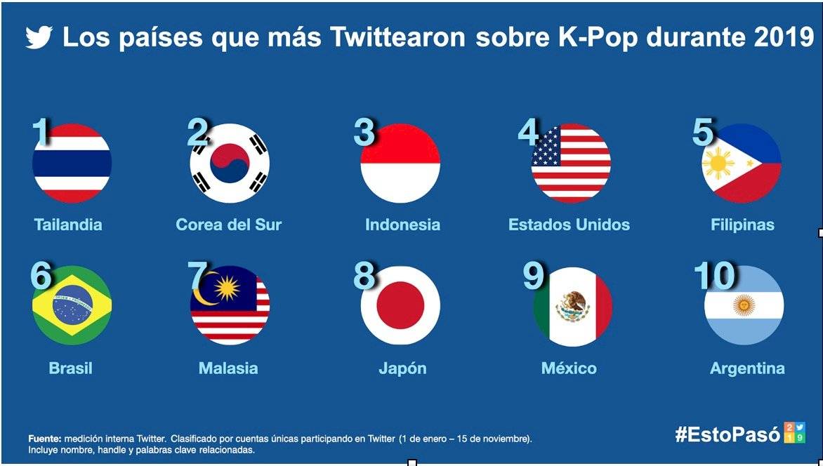 Twitter K-Pop