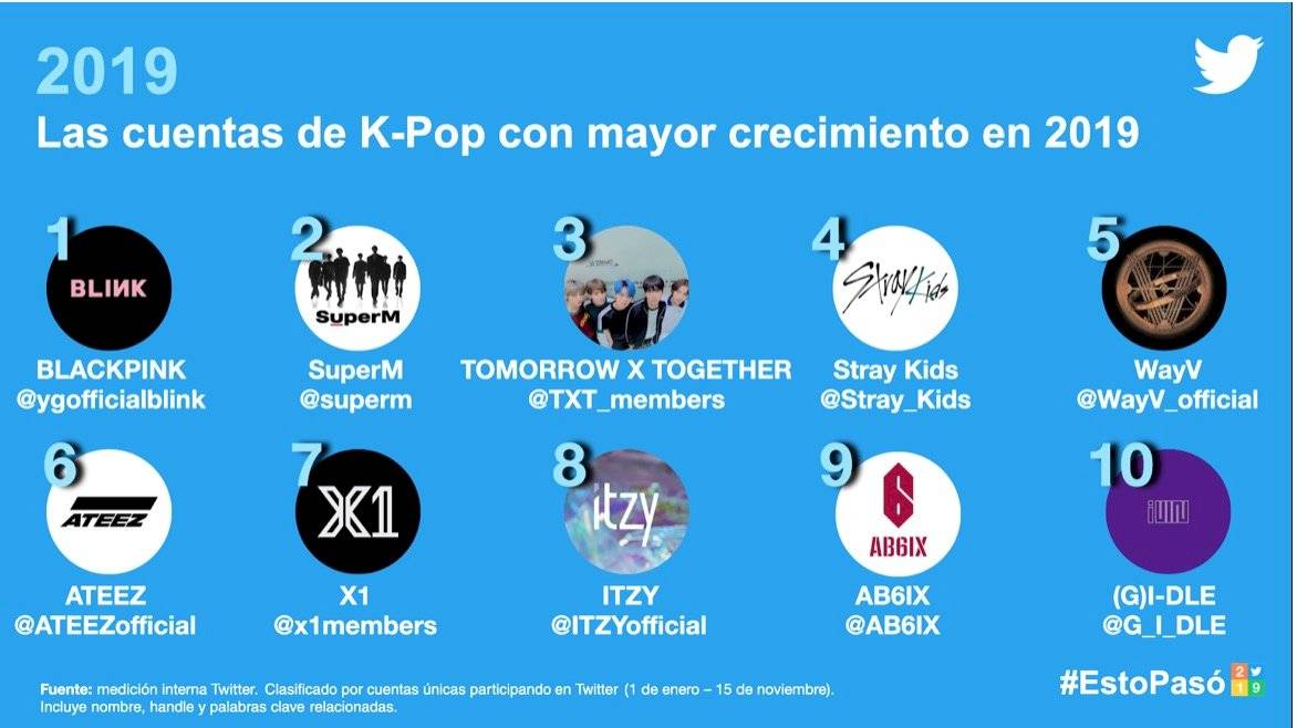 K POP