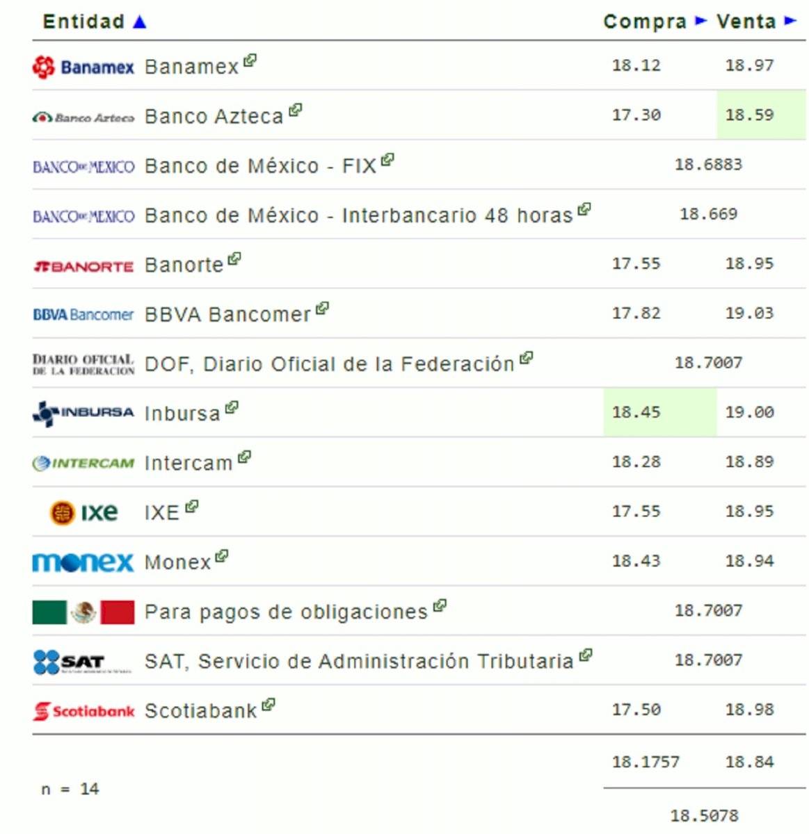 Precio del dólar para este jueves 23 de enero en México