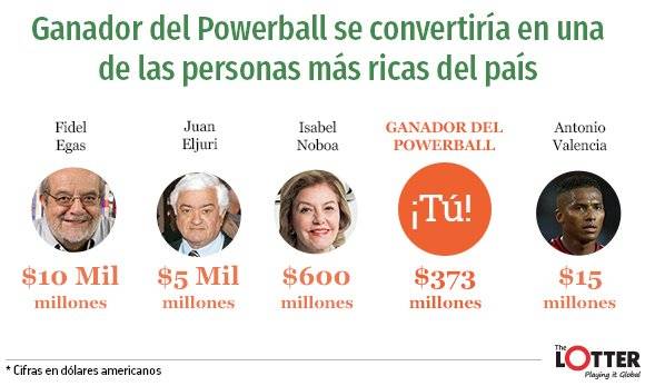 El Powerball los sortea y un ecuatoriano podría ganar