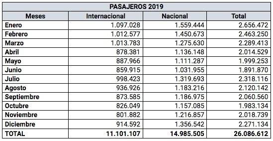 Tráfico aéreo 2020