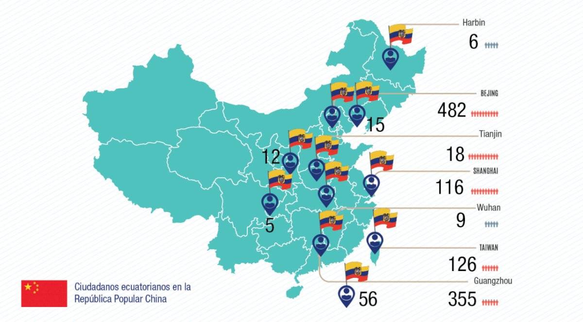 Ecuatorianos que viven en China