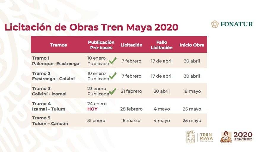Tren Maya