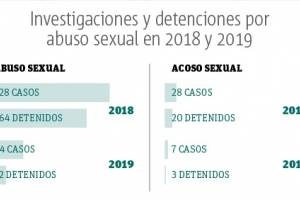 Violencia