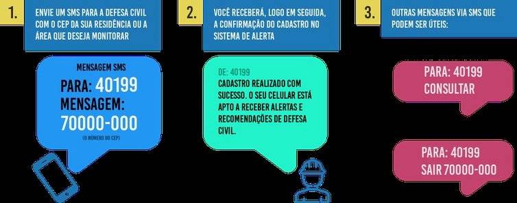 Como fazer cadastro na rede de avisos da Defesa Civil