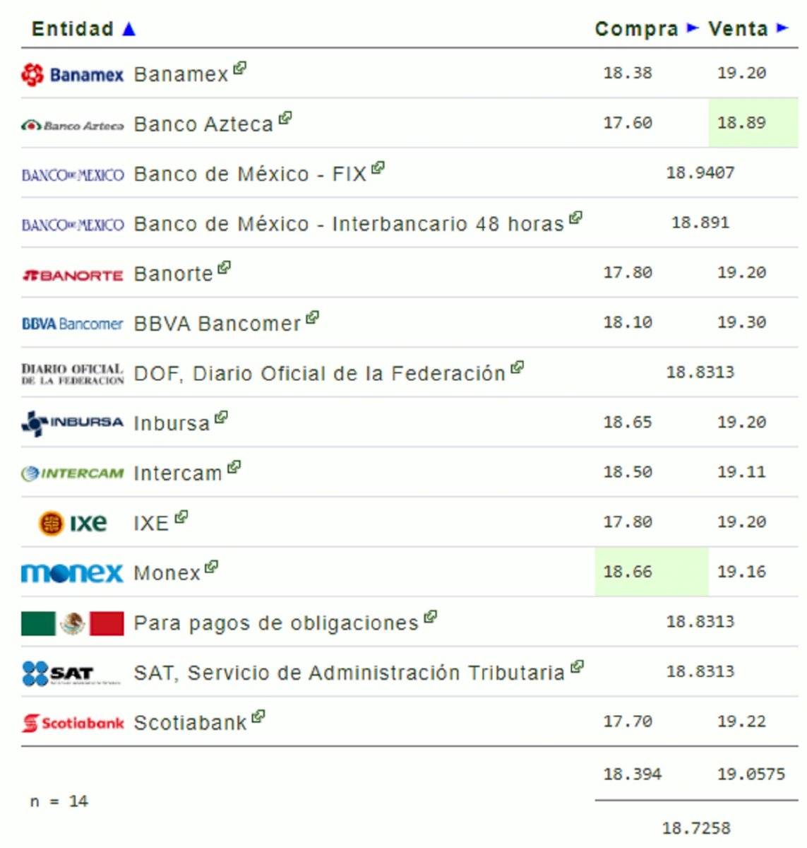 Precio del dólar: tipo de cambio del martes 28 de enero