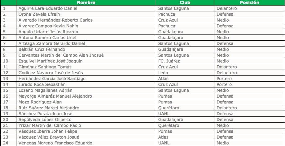 Lista de convocados