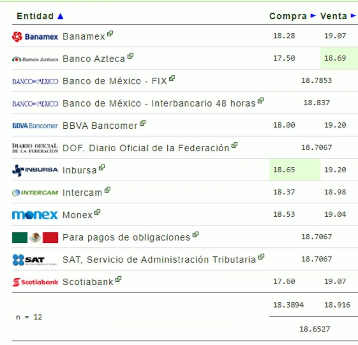 Precio Del Dólar Hoy 31 De Enero 2020 Tipo Cambio Precio Del Dólar Hoy 31 De Enero