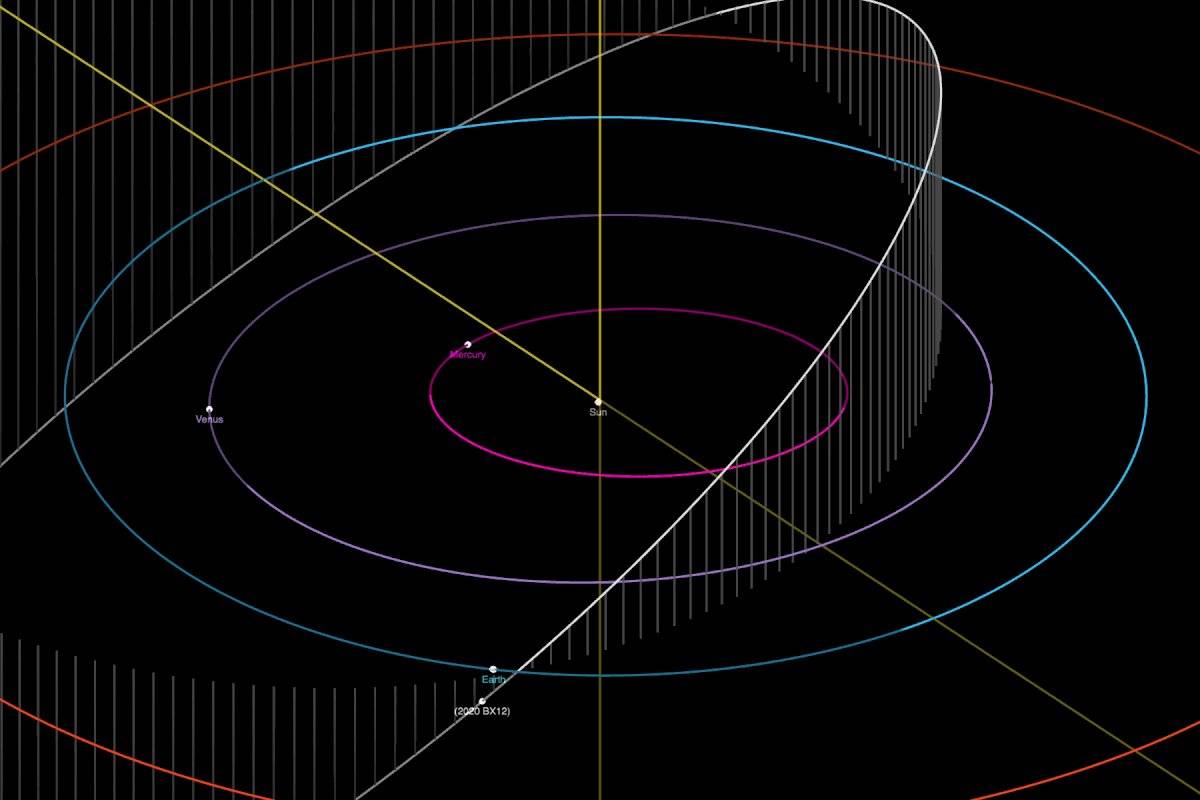 Asteroide