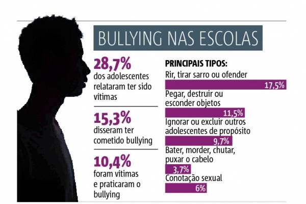 bullying