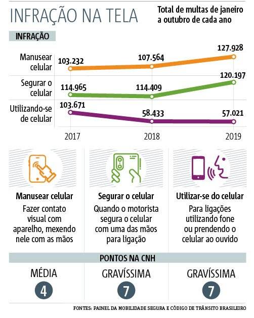 arte multa