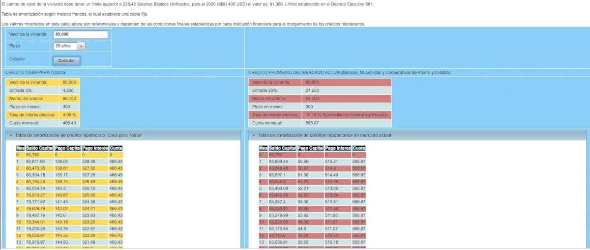 Simulador mi primera vivienda